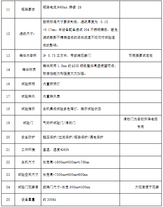 北京冠測(cè)精電儀器公司：助力國標(biāo) GB/T6553-2024修訂